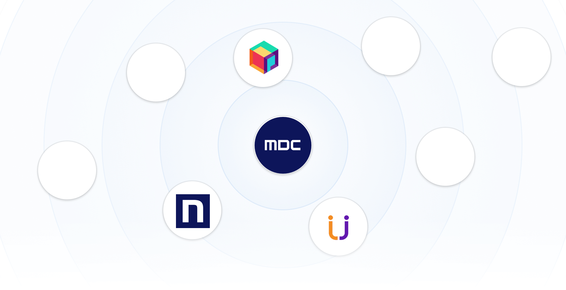 Integrações e funcionalidades conectadas à plataforma MDC Software
